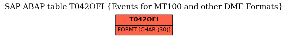 E-R Diagram for table T042OFI (Events for MT100 and other DME Formats)