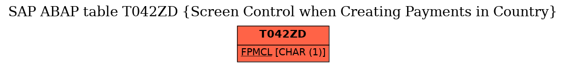 E-R Diagram for table T042ZD (Screen Control when Creating Payments in Country)