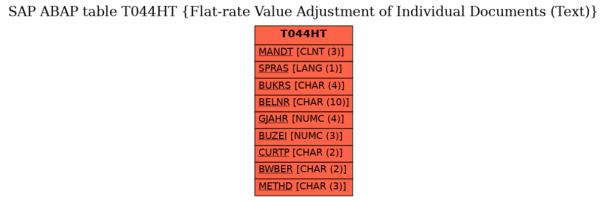 E-R Diagram for table T044HT (Flat-rate Value Adjustment of Individual Documents (Text))