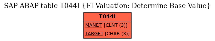 E-R Diagram for table T044I (FI Valuation: Determine Base Value)