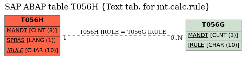 E-R Diagram for table T056H (Text tab. for int.calc.rule)