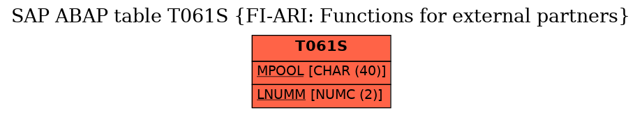 E-R Diagram for table T061S (FI-ARI: Functions for external partners)