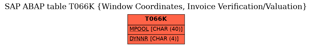 E-R Diagram for table T066K (Window Coordinates, Invoice Verification/Valuation)