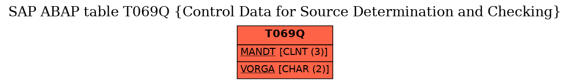 E-R Diagram for table T069Q (Control Data for Source Determination and Checking)