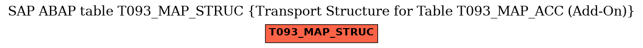 E-R Diagram for table T093_MAP_STRUC (Transport Structure for Table T093_MAP_ACC (Add-On))