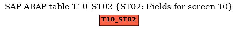 E-R Diagram for table T10_ST02 (ST02: Fields for screen 10)