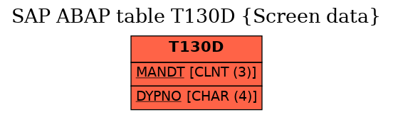 E-R Diagram for table T130D (Screen data)