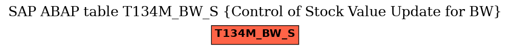 E-R Diagram for table T134M_BW_S (Control of Stock Value Update for BW)