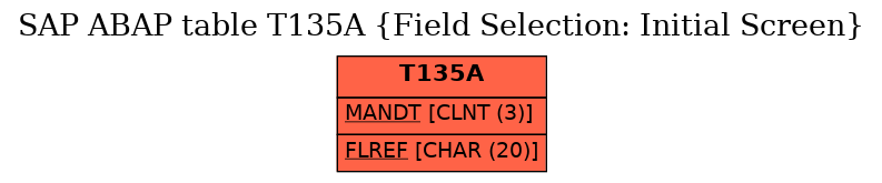 E-R Diagram for table T135A (Field Selection: Initial Screen)