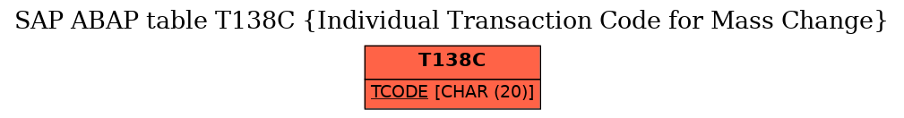 E-R Diagram for table T138C (Individual Transaction Code for Mass Change)