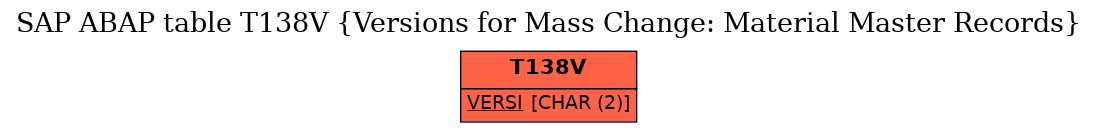 E-R Diagram for table T138V (Versions for Mass Change: Material Master Records)