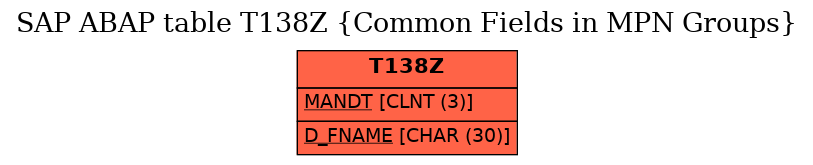 E-R Diagram for table T138Z (Common Fields in MPN Groups)