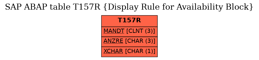 E-R Diagram for table T157R (Display Rule for Availability Block)