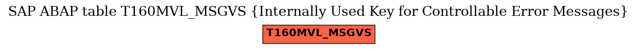 E-R Diagram for table T160MVL_MSGVS (Internally Used Key for Controllable Error Messages)