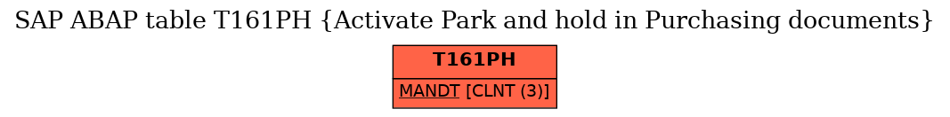 E-R Diagram for table T161PH (Activate Park and hold in Purchasing documents)