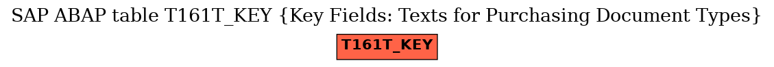 E-R Diagram for table T161T_KEY (Key Fields: Texts for Purchasing Document Types)