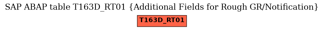 E-R Diagram for table T163D_RT01 (Additional Fields for Rough GR/Notification)