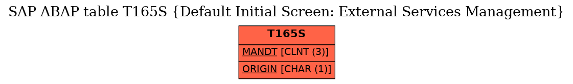 E-R Diagram for table T165S (Default Initial Screen: External Services Management)