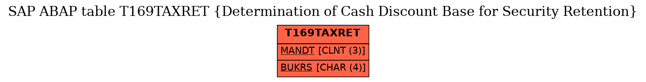 E-R Diagram for table T169TAXRET (Determination of Cash Discount Base for Security Retention)