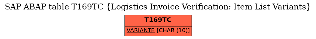 E-R Diagram for table T169TC (Logistics Invoice Verification: Item List Variants)