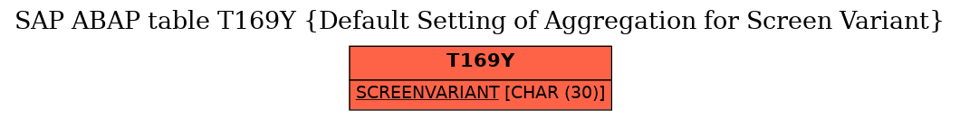 E-R Diagram for table T169Y (Default Setting of Aggregation for Screen Variant)