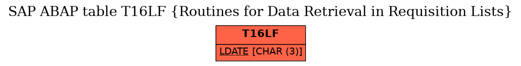 E-R Diagram for table T16LF (Routines for Data Retrieval in Requisition Lists)