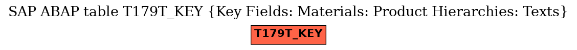 E-R Diagram for table T179T_KEY (Key Fields: Materials: Product Hierarchies: Texts)