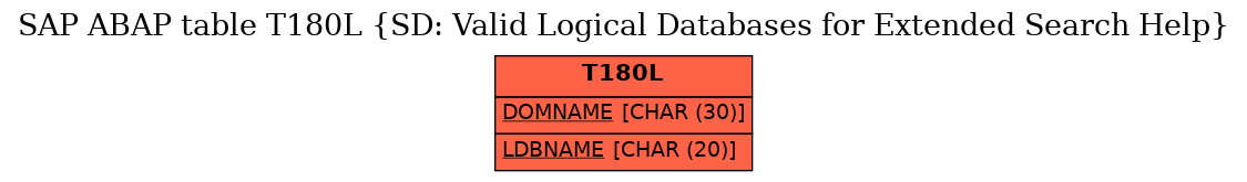 E-R Diagram for table T180L (SD: Valid Logical Databases for Extended Search Help)