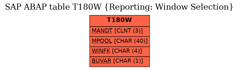 E-R Diagram for table T180W (Reporting: Window Selection)