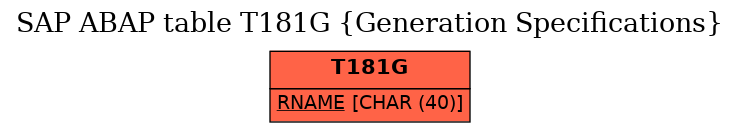 E-R Diagram for table T181G (Generation Specifications)