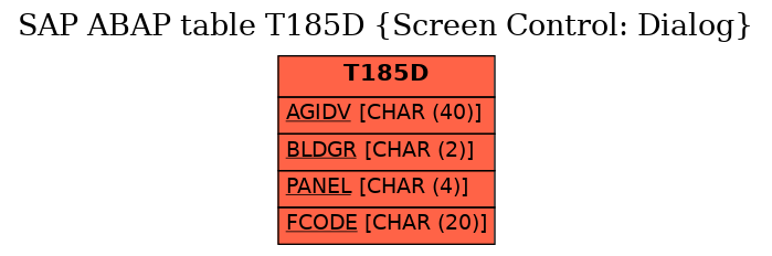 E-R Diagram for table T185D (Screen Control: Dialog)