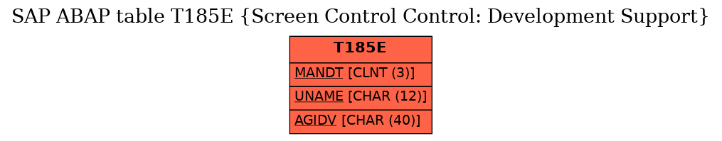 E-R Diagram for table T185E (Screen Control Control: Development Support)