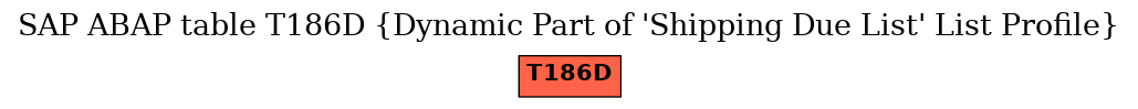 E-R Diagram for table T186D (Dynamic Part of 'Shipping Due List' List Profile)