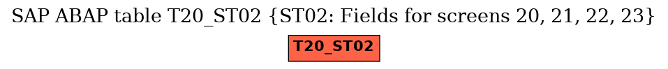 E-R Diagram for table T20_ST02 (ST02: Fields for screens 20, 21, 22, 23)