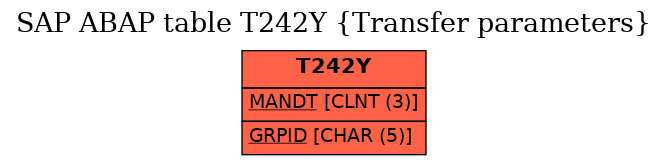 E-R Diagram for table T242Y (Transfer parameters)