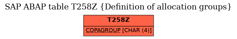 E-R Diagram for table T258Z (Definition of allocation groups)