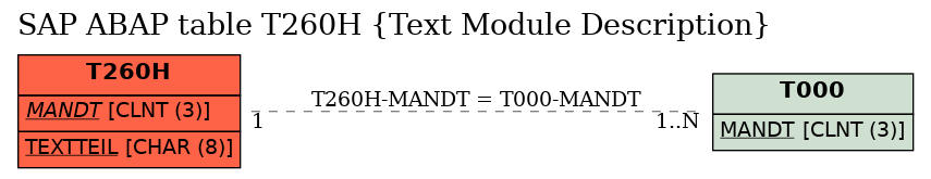 E-R Diagram for table T260H (Text Module Description)