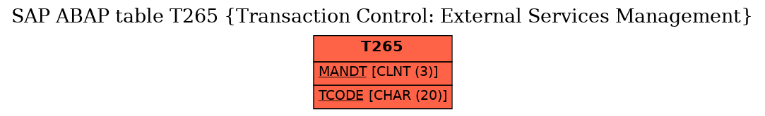 E-R Diagram for table T265 (Transaction Control: External Services Management)