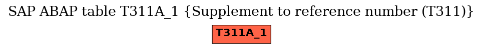 E-R Diagram for table T311A_1 (Supplement to reference number (T311))