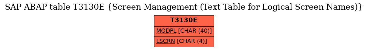 E-R Diagram for table T3130E (Screen Management (Text Table for Logical Screen Names))