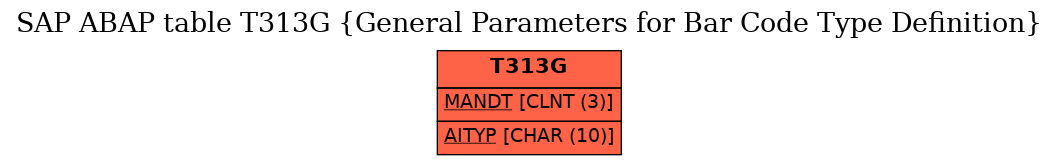 E-R Diagram for table T313G (General Parameters for Bar Code Type Definition)