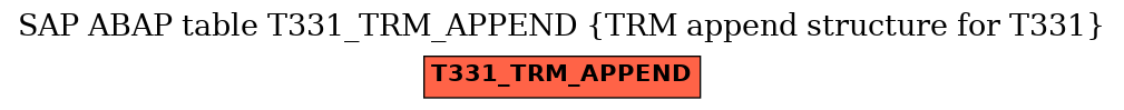 E-R Diagram for table T331_TRM_APPEND (TRM append structure for T331)