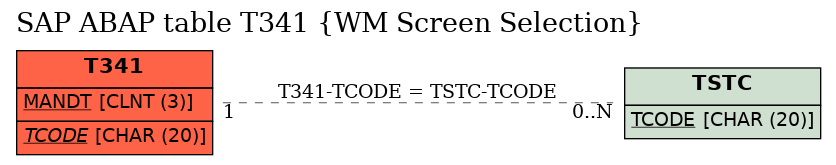 E-R Diagram for table T341 (WM Screen Selection)