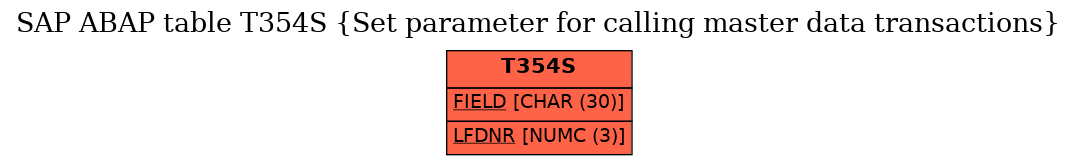 E-R Diagram for table T354S (Set parameter for calling master data transactions)