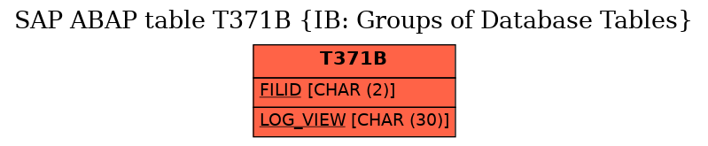 E-R Diagram for table T371B (IB: Groups of Database Tables)