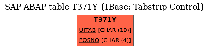 E-R Diagram for table T371Y (IBase: Tabstrip Control)