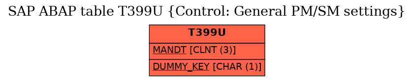 E-R Diagram for table T399U (Control: General PM/SM settings)