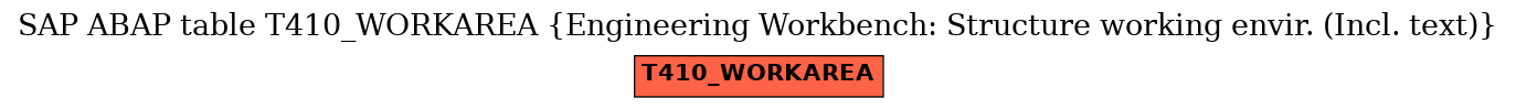 E-R Diagram for table T410_WORKAREA (Engineering Workbench: Structure working envir. (Incl. text))