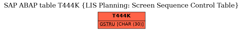 E-R Diagram for table T444K (LIS Planning: Screen Sequence Control Table)