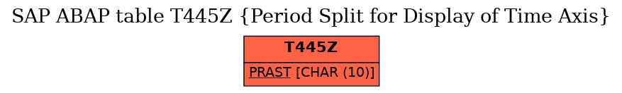 E-R Diagram for table T445Z (Period Split for Display of Time Axis)